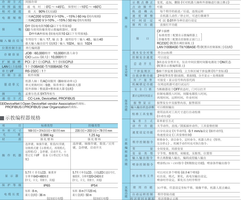 MOTOMAN噴涂專(zhuān)用控制柜產(chǎn)品規(guī)格及參數(shù)表