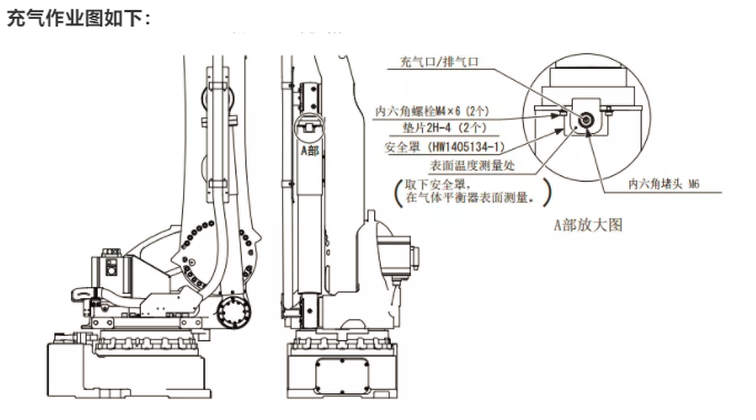 充氣作業