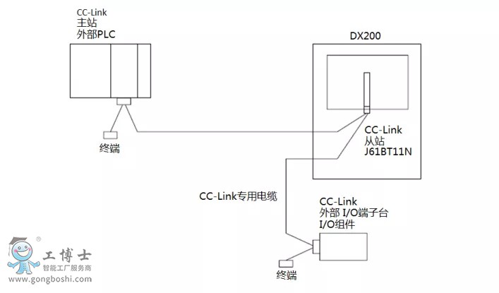 系統架構圖