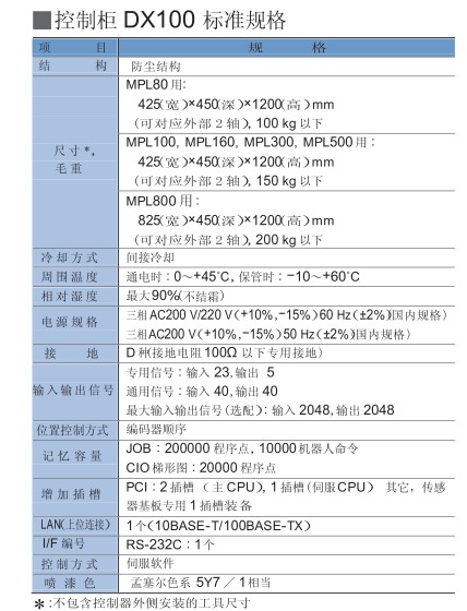 安川 DX100工業機器人控制柜標準規格及參數圖