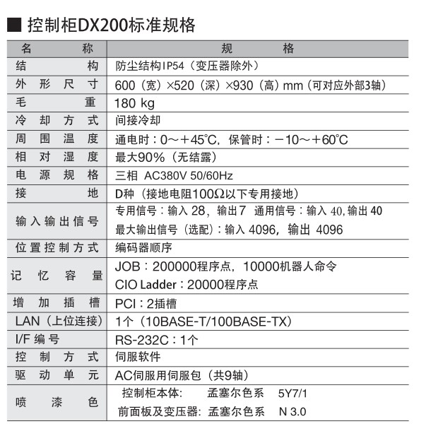 安川工業(yè)機(jī)器人 DX200控制柜標(biāo)準(zhǔn)規(guī)格及參數(shù)圖