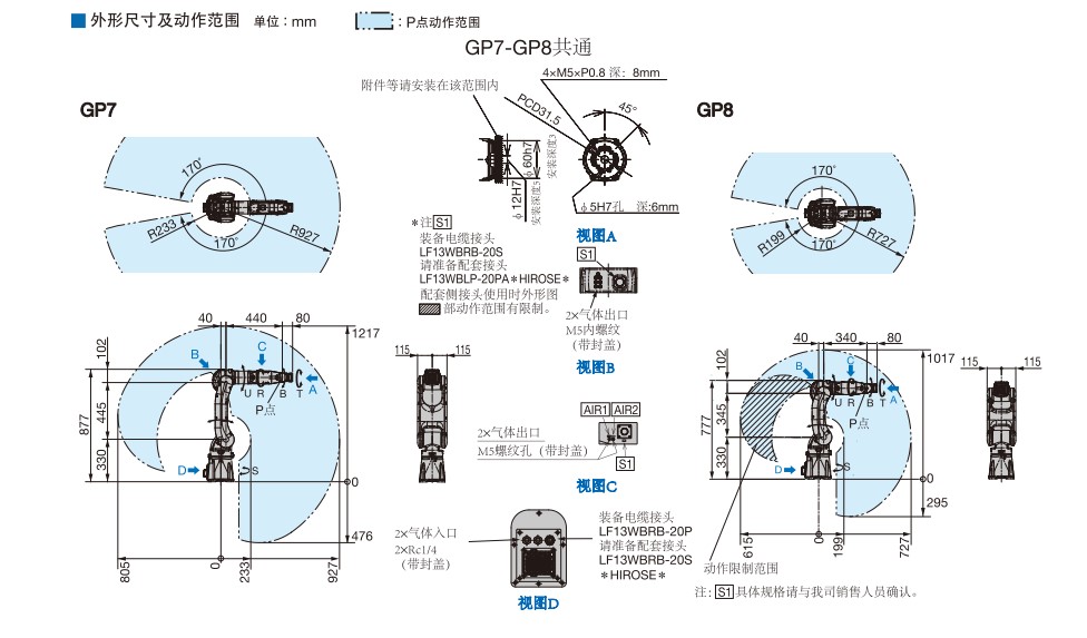 多功能通用型機器人MOTOMAN-GP7詳細參數表2