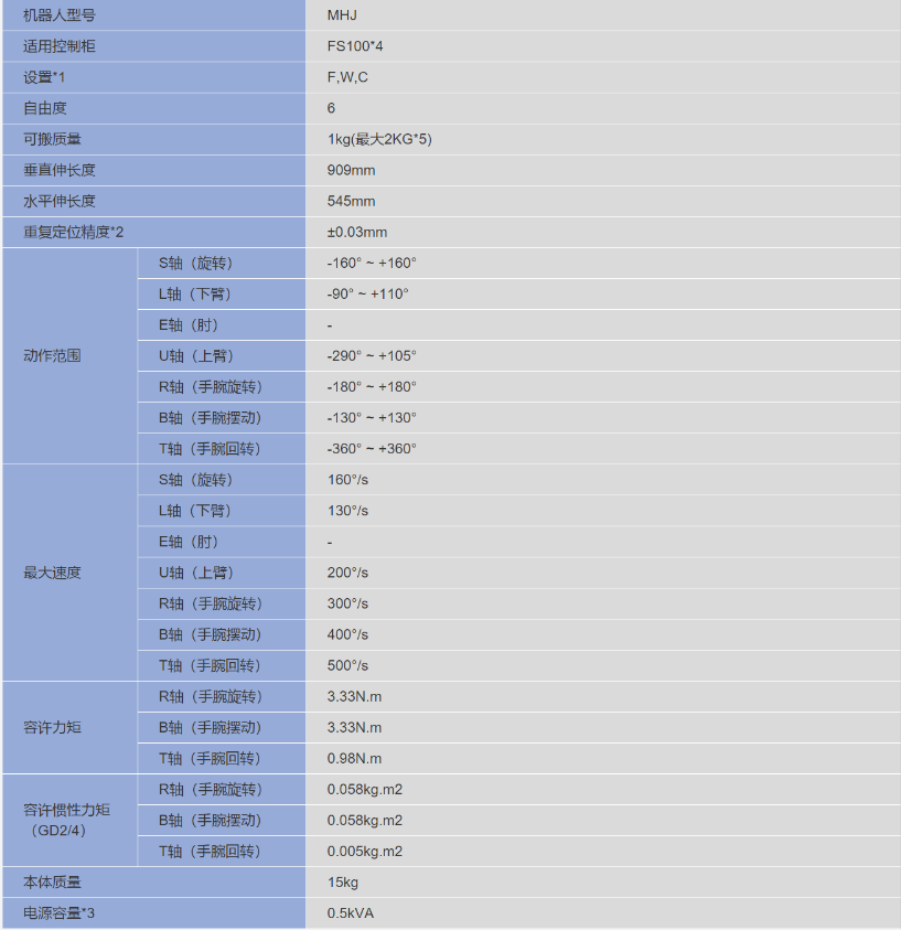 安川 MHJ 多功能工業(yè)用機器人