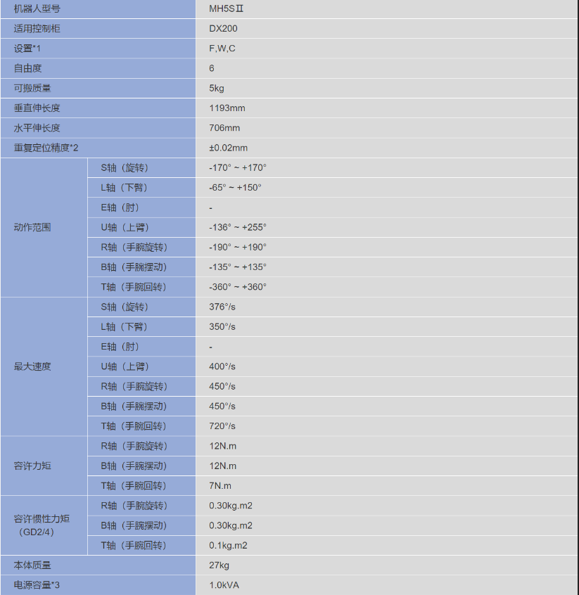 安川 MH5SⅡ 多功能工業用機器人