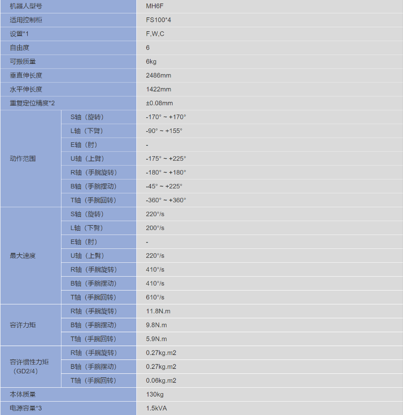 安川 MH6F 多功能工業用機器人