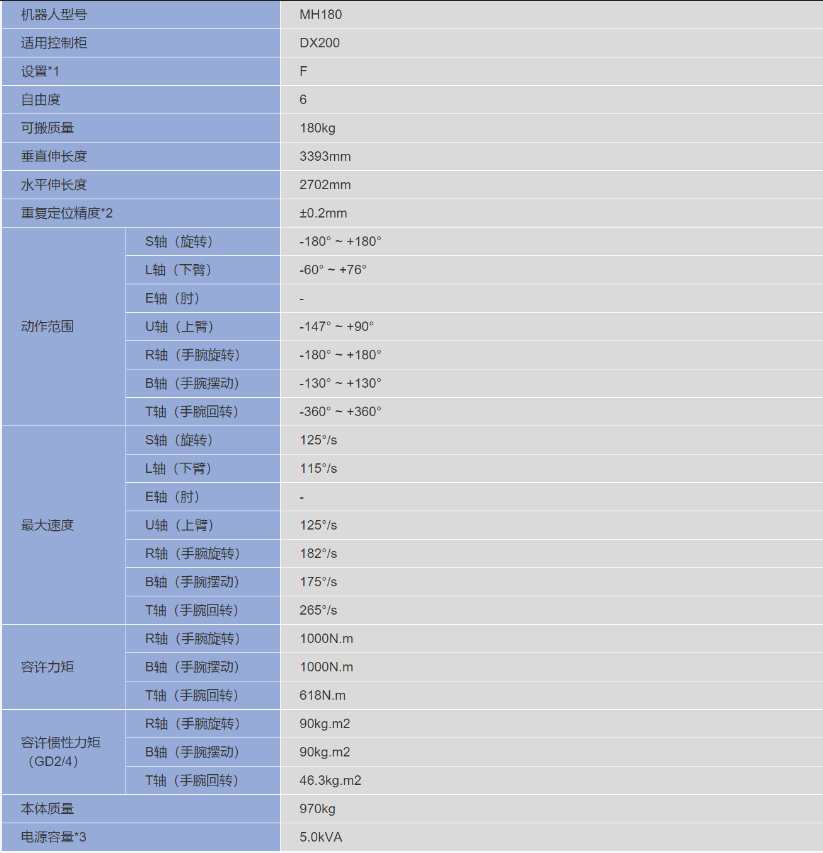 安川 MH180 多功能工業用機器人