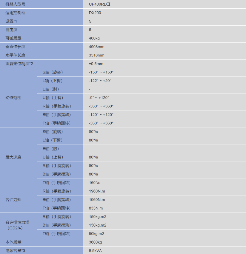安川 UP400RDⅡ 多功能工業(yè)用機器人