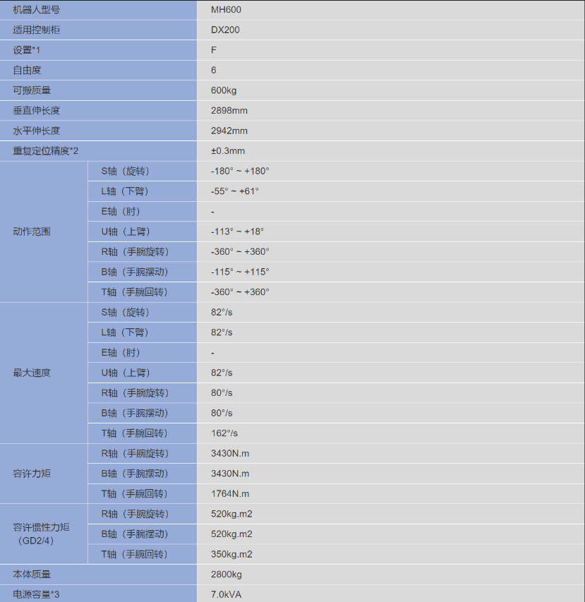 安川 MH600 多功能工業用機器人