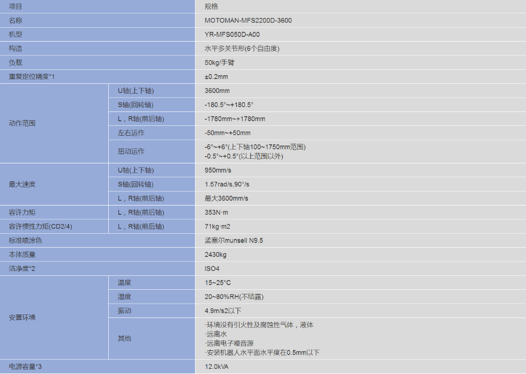 安川 MFS2200D 大型液晶玻璃基板搬運機(jī)器人