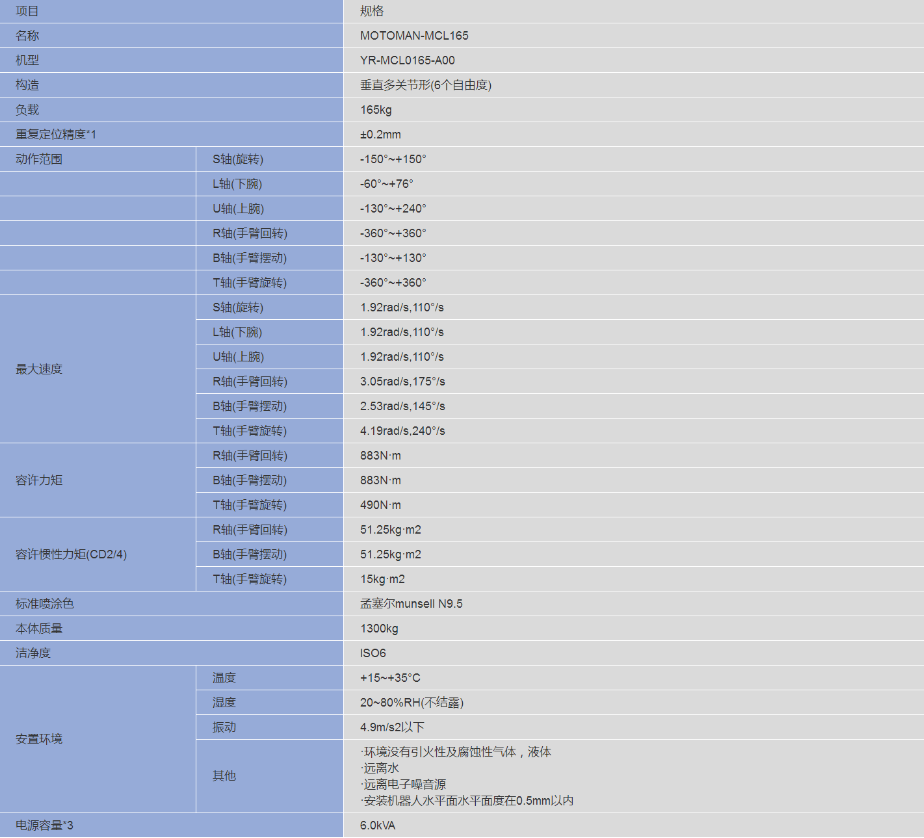 安川 MCL165 潔凈室搬運機器人
